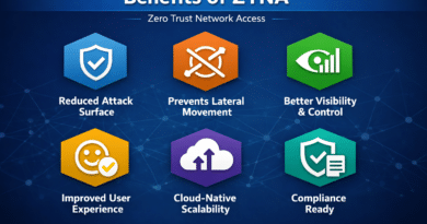 ZTNA Benefits