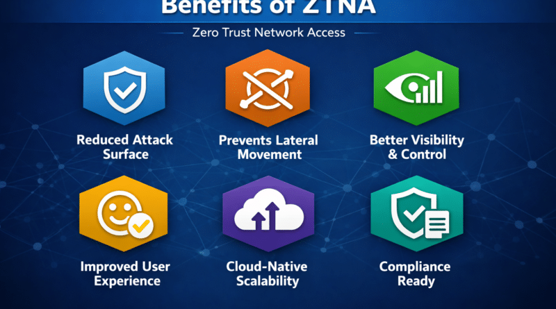 ZTNA Benefits