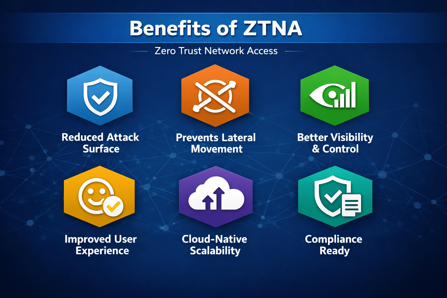 Ztn Zero Trust Network Security (ZTNA): Architecture, Use Cases & VPN ...