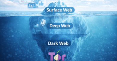 Web layers represented as an iceberg