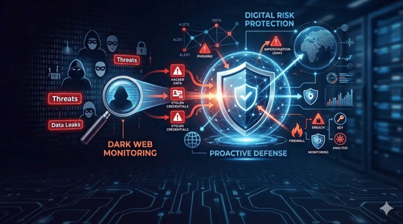 Digital Risk Protection and Dark Web Monitoring concept showing cybersecurity analyst monitoring dark web threats, credential leaks, phishing domains, and external digital risks.