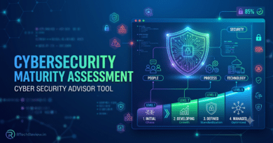 Cybersecurity Maturity Assessment banner for Cyber Security Advisor Tool featuring maturity levels and RTechReview.in logo.